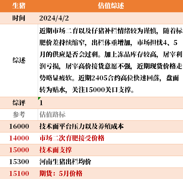 目前大宗商品的估值走到什么位置了？