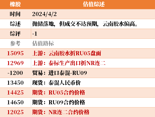 目前大宗商品的估值走到什么位置了？