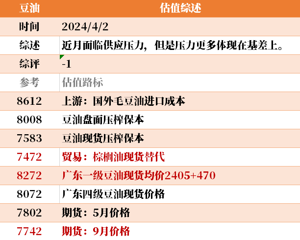 目前大宗商品的估值走到什么位置了？