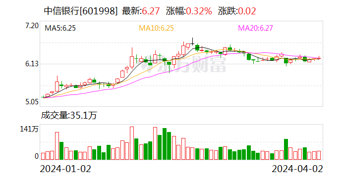 9万亿元巨头 获大手笔增持