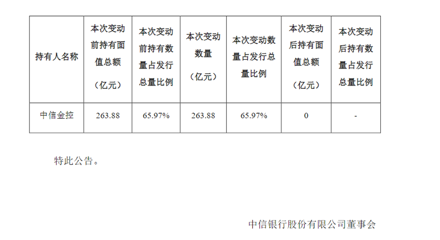 9万亿元巨头 获大手笔增持