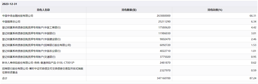 9万亿元巨头 获大手笔增持