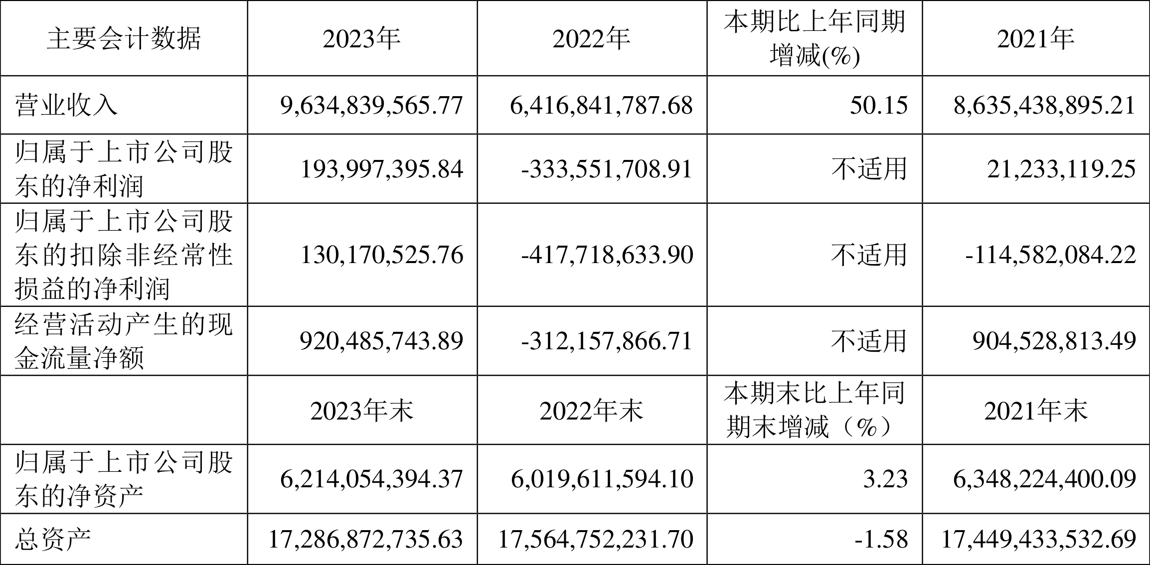 中青旅：2023年盈利1.94亿元 拟10派0.85元