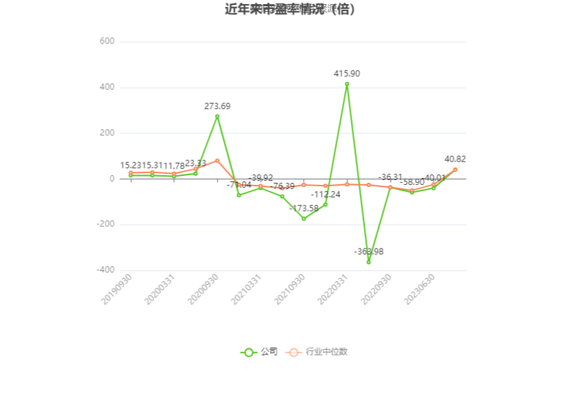 中青旅：2023年盈利1.94亿元 拟10派0.85元