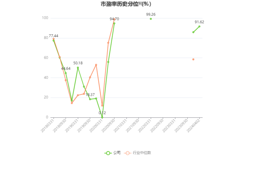 中青旅：2023年盈利1.94亿元 拟10派0.85元