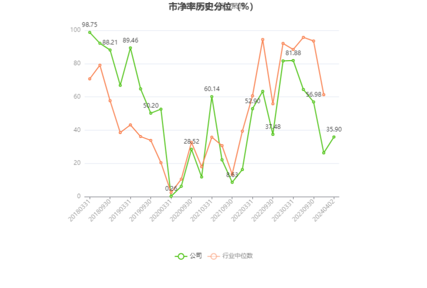 中青旅：2023年盈利1.94亿元 拟10派0.85元