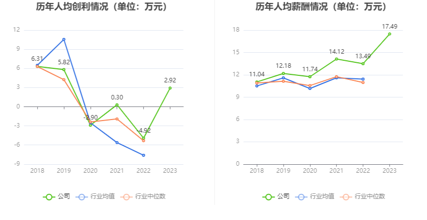 中青旅：2023年盈利1.94亿元 拟10派0.85元