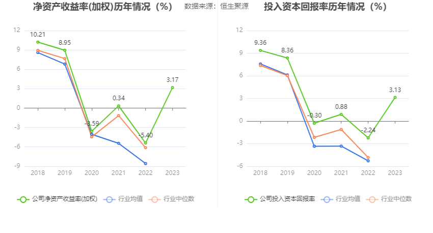 中青旅：2023年盈利1.94亿元 拟10派0.85元