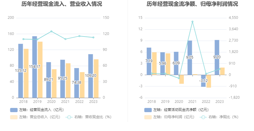 中青旅：2023年盈利1.94亿元 拟10派0.85元