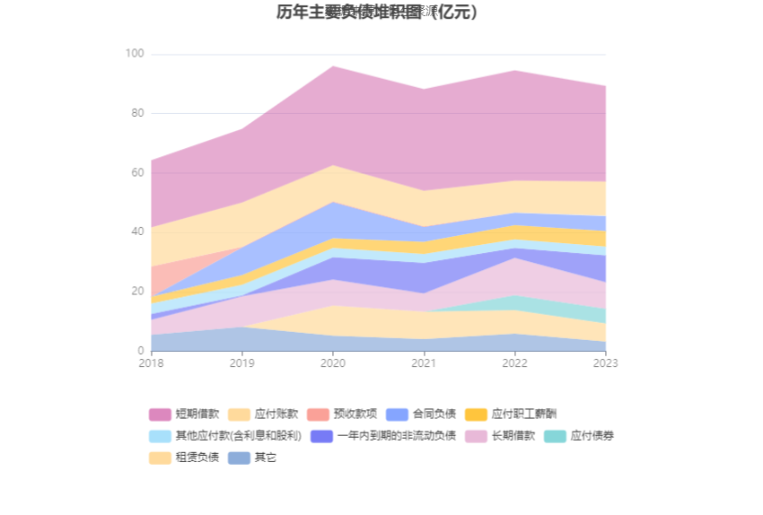 中青旅：2023年盈利1.94亿元 拟10派0.85元