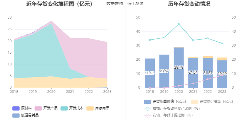 中青旅：2023年盈利1.94亿元 拟10派0.85元