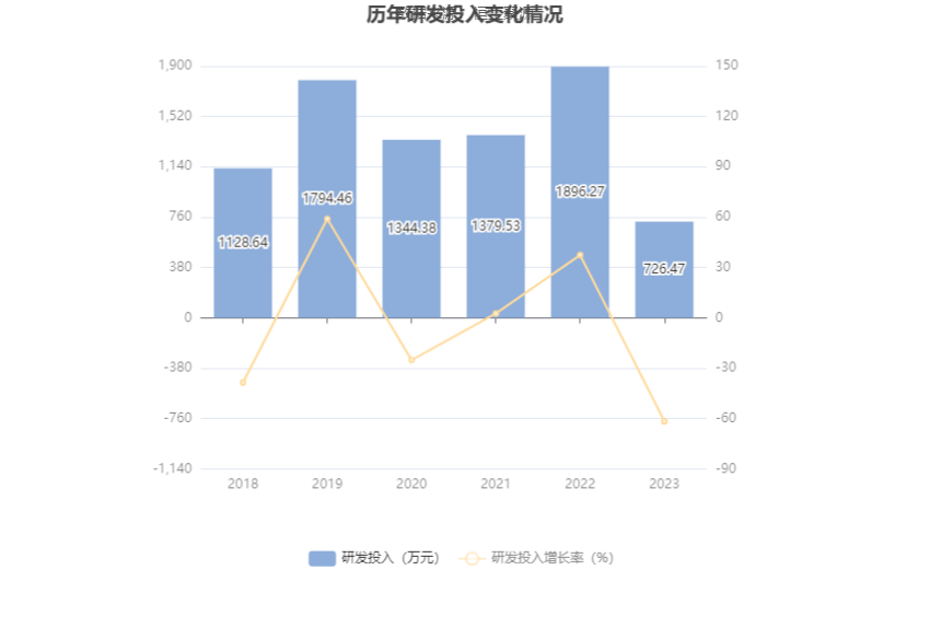 中青旅：2023年盈利1.94亿元 拟10派0.85元