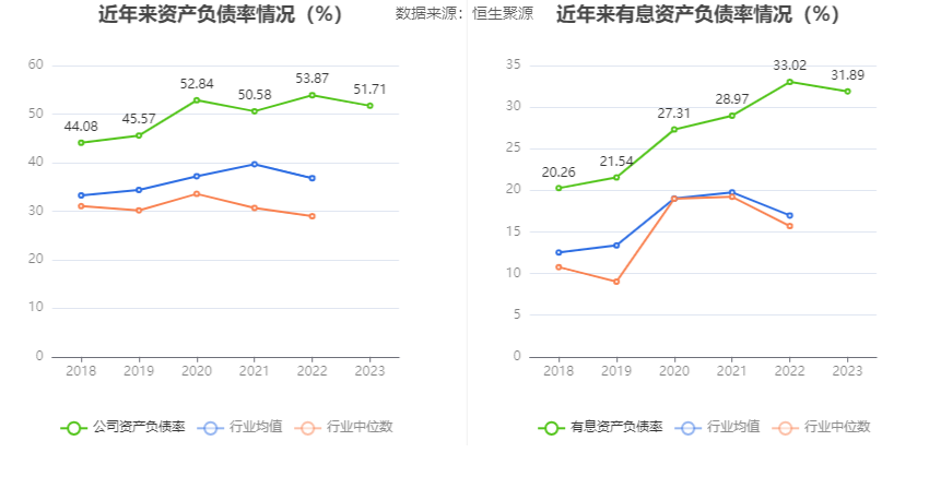 中青旅：2023年盈利1.94亿元 拟10派0.85元