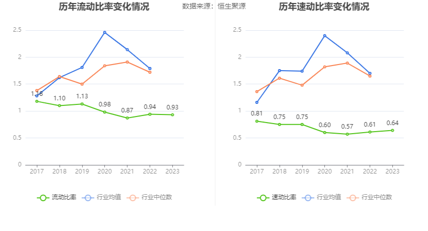 中青旅：2023年盈利1.94亿元 拟10派0.85元