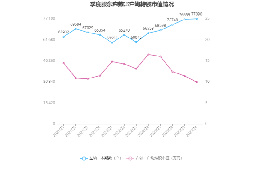 中青旅：2023年盈利1.94亿元 拟10派0.85元