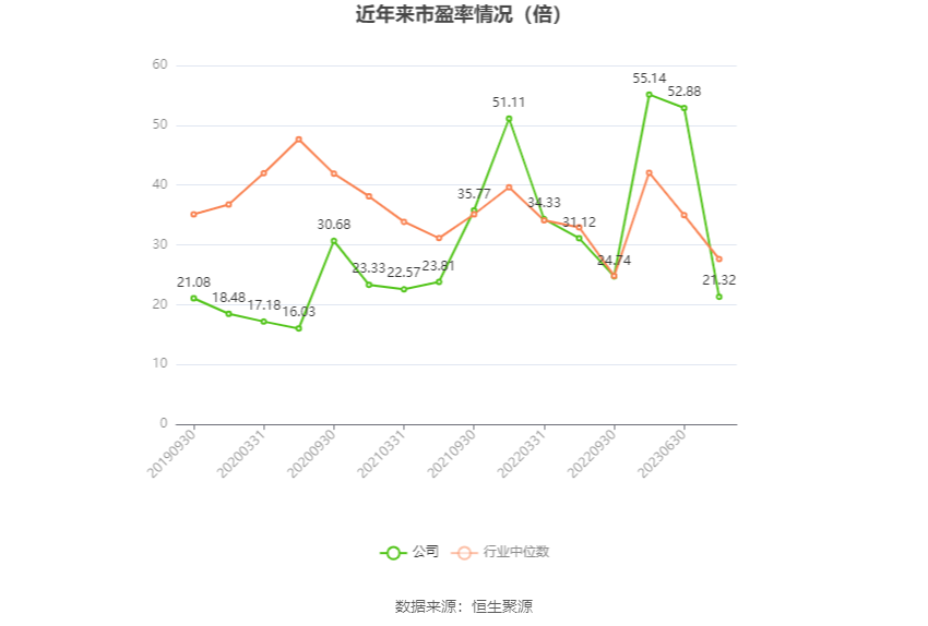 朗新集团：2023年净利同比增长17.44% 拟10派2.8元