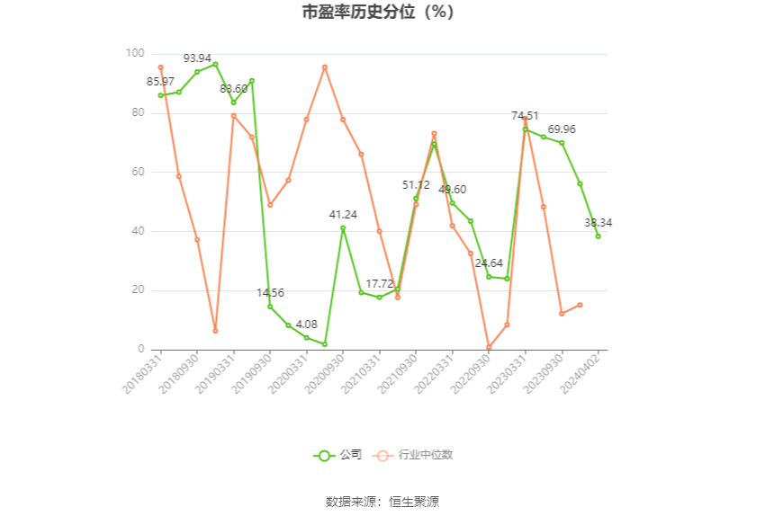 朗新集团：2023年净利同比增长17.44% 拟10派2.8元