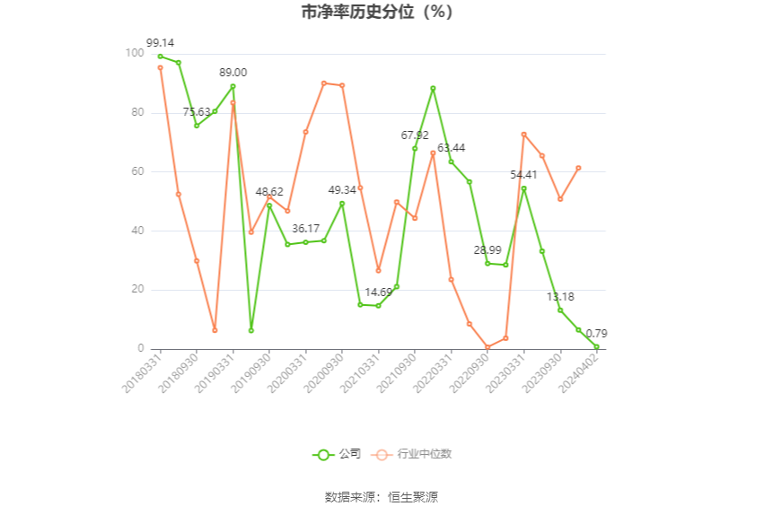 朗新集团：2023年净利同比增长17.44% 拟10派2.8元