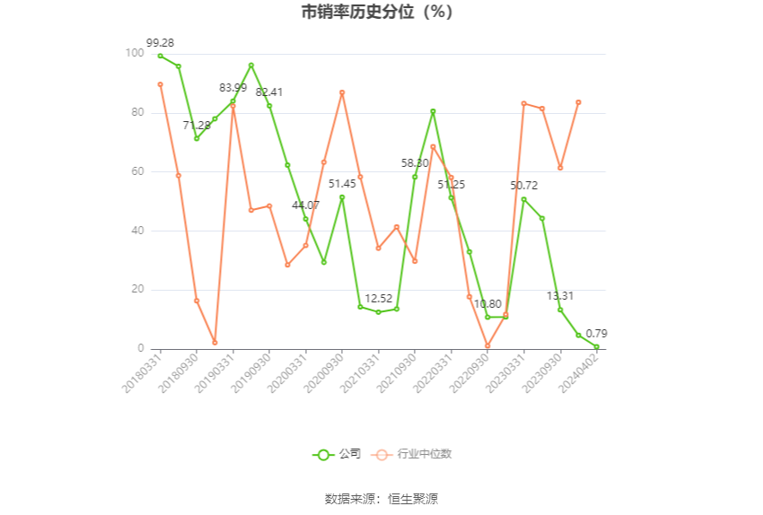 朗新集团：2023年净利同比增长17.44% 拟10派2.8元