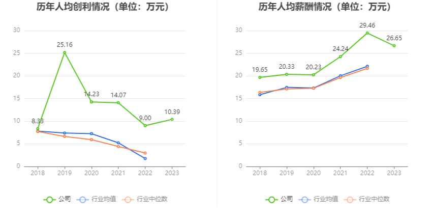 朗新集团：2023年净利同比增长17.44% 拟10派2.8元