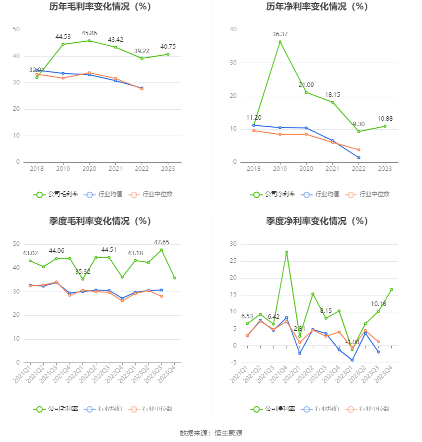 朗新集团：2023年净利同比增长17.44% 拟10派2.8元