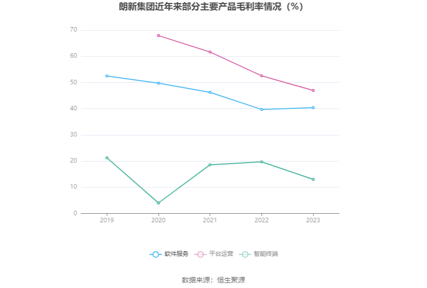 朗新集团：2023年净利同比增长17.44% 拟10派2.8元