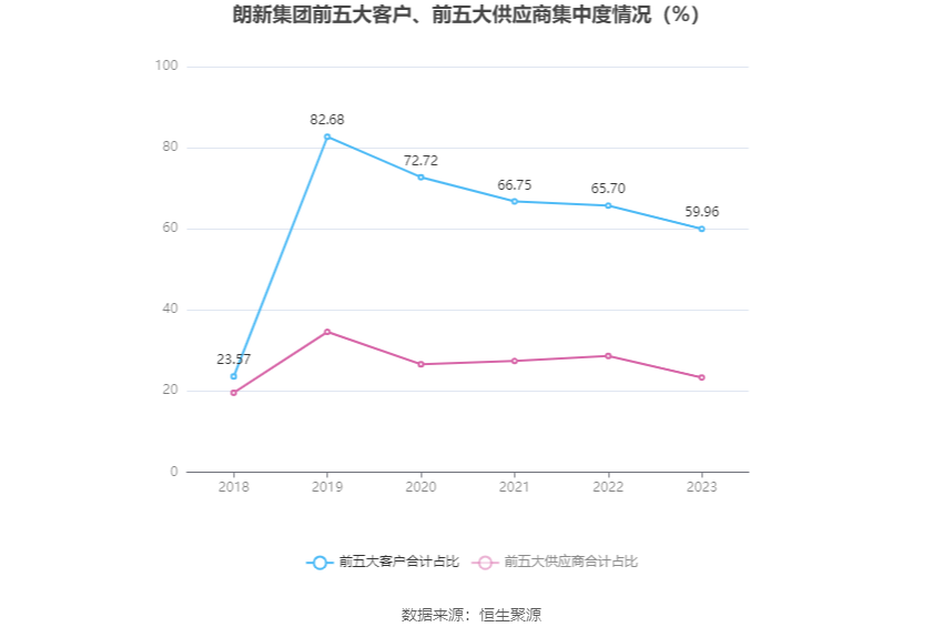 朗新集团：2023年净利同比增长17.44% 拟10派2.8元