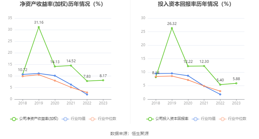 朗新集团：2023年净利同比增长17.44% 拟10派2.8元