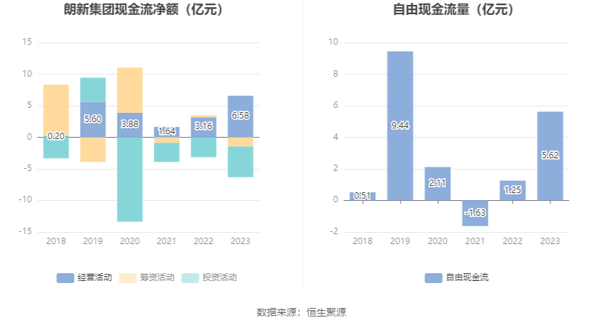 朗新集团：2023年净利同比增长17.44% 拟10派2.8元