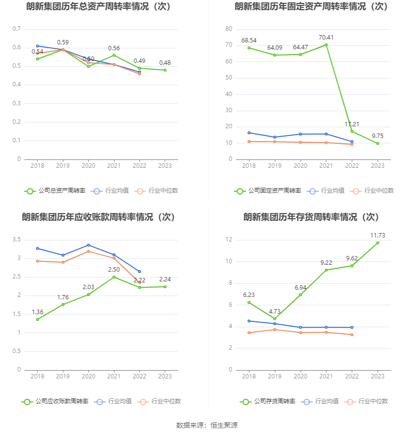 朗新集团：2023年净利同比增长17.44% 拟10派2.8元