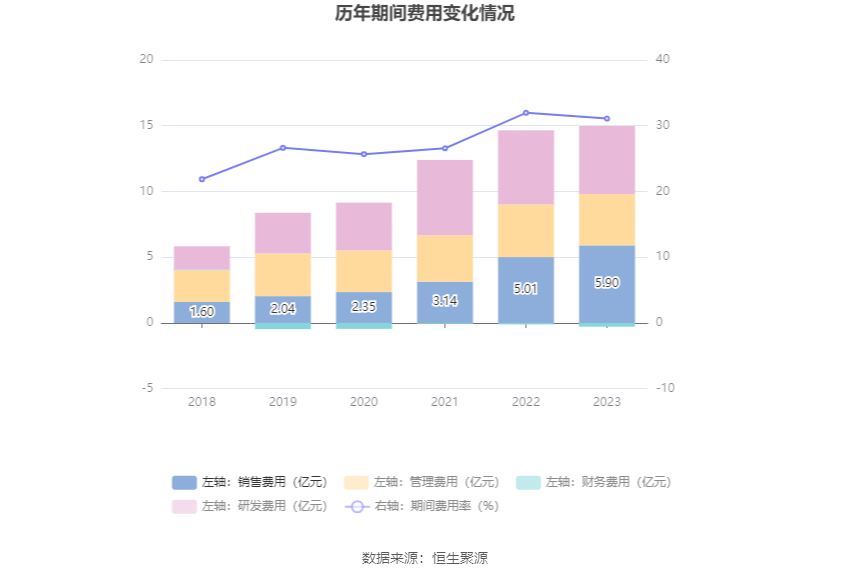 朗新集团：2023年净利同比增长17.44% 拟10派2.8元