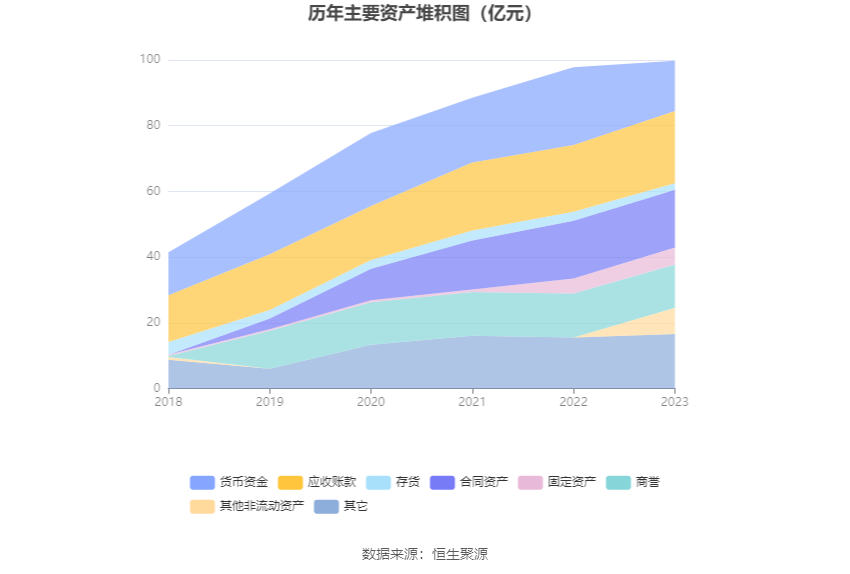 朗新集团：2023年净利同比增长17.44% 拟10派2.8元