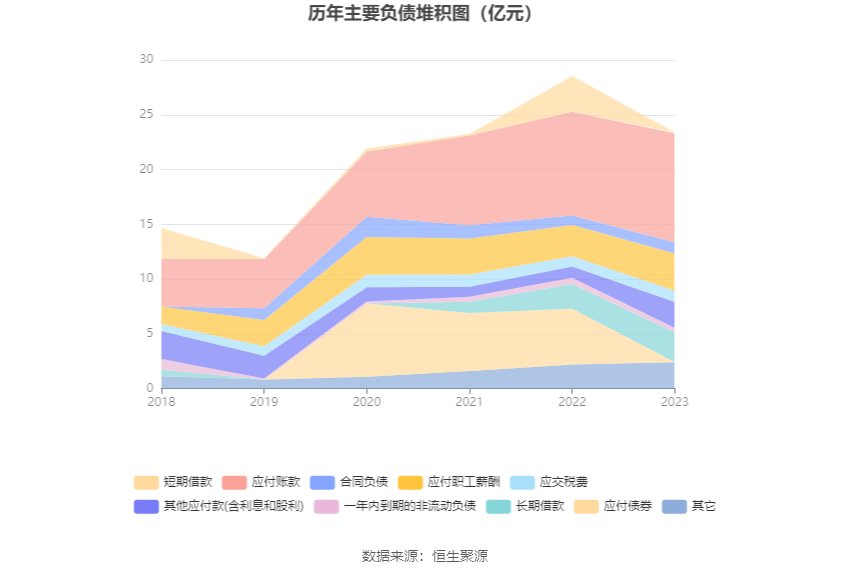 朗新集团：2023年净利同比增长17.44% 拟10派2.8元