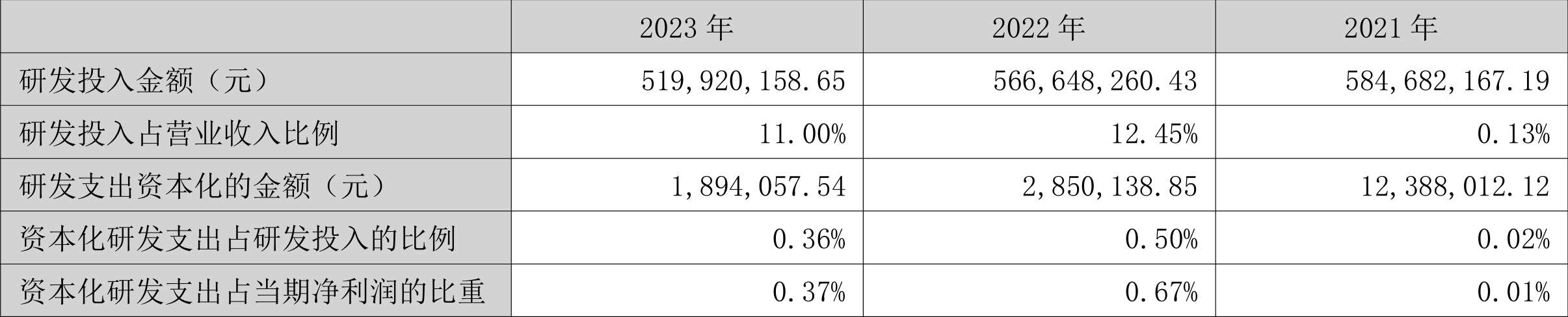 朗新集团：2023年净利同比增长17.44% 拟10派2.8元