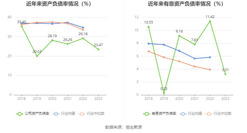 朗新集团：2023年净利同比增长17.44% 拟10派2.8元