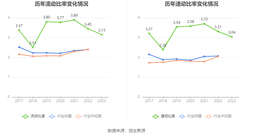 朗新集团：2023年净利同比增长17.44% 拟10派2.8元