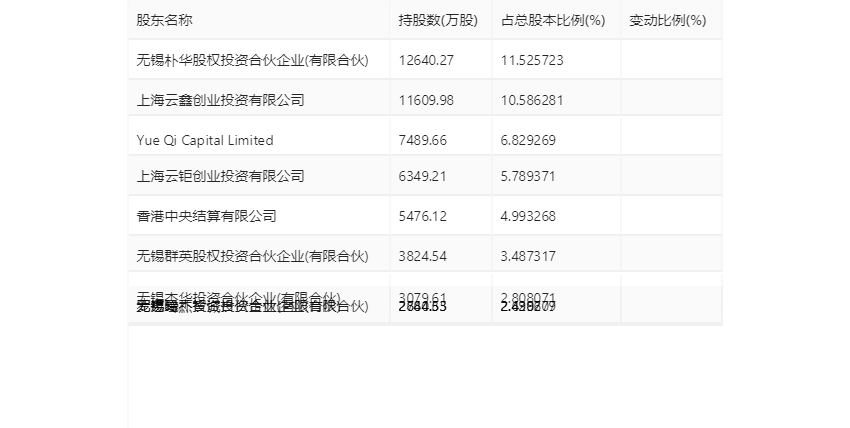 朗新集团：2023年净利同比增长17.44% 拟10派2.8元