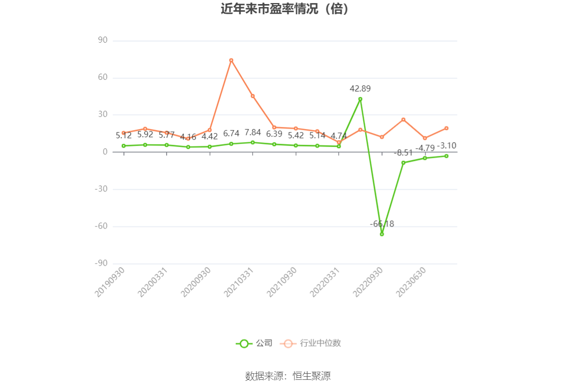 安泰集团：2023年亏损6.78亿元