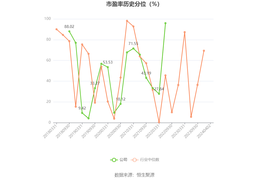 安泰集团：2023年亏损6.78亿元