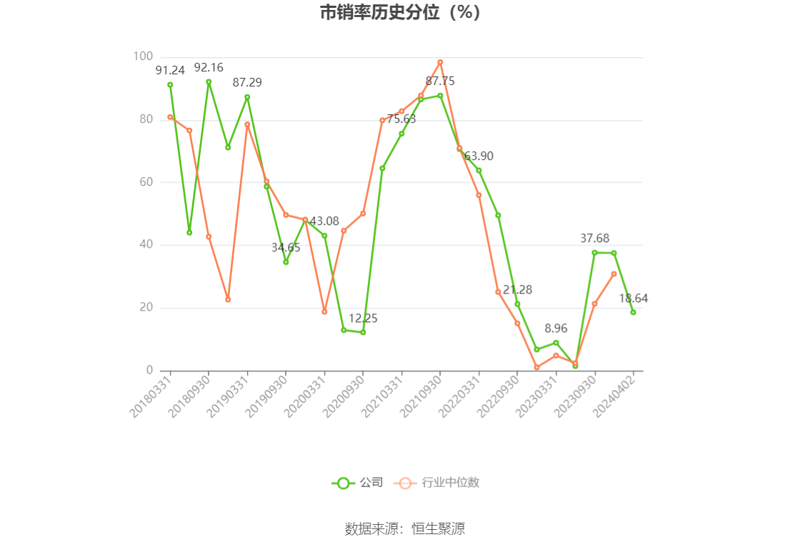 安泰集团：2023年亏损6.78亿元