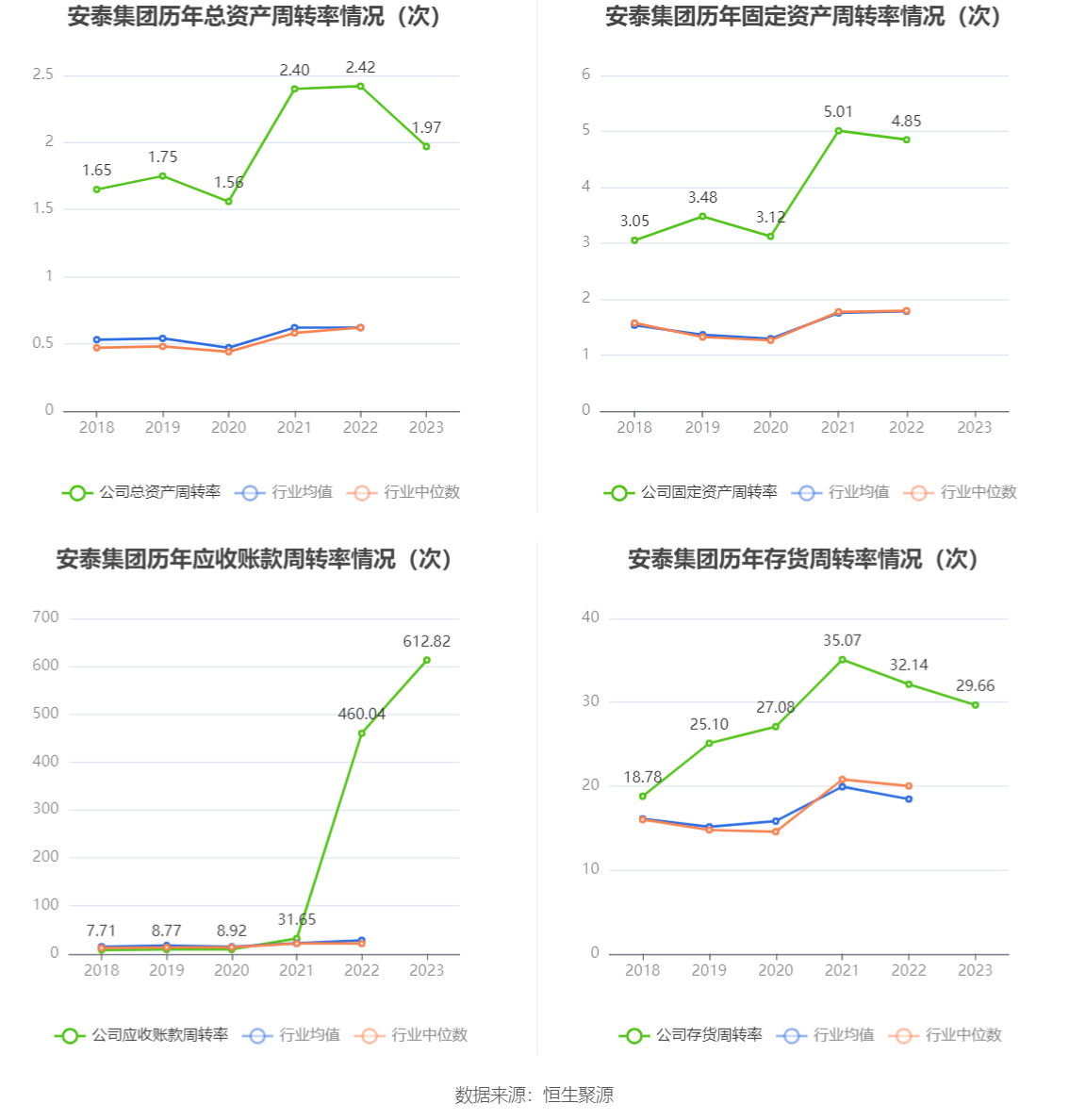 安泰集团：2023年亏损6.78亿元