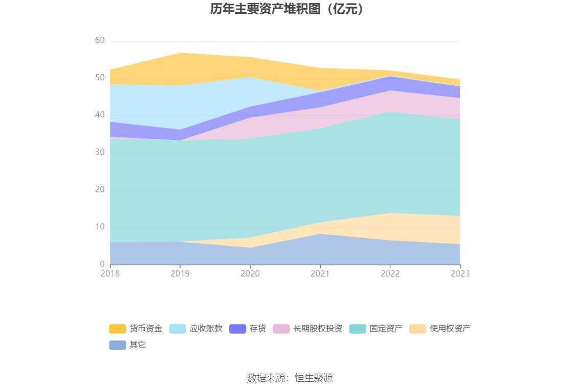 安泰集团：2023年亏损6.78亿元