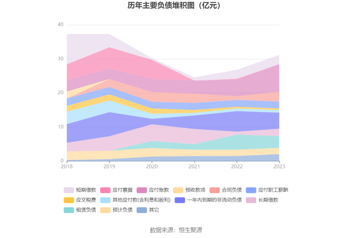 安泰集团：2023年亏损6.78亿元