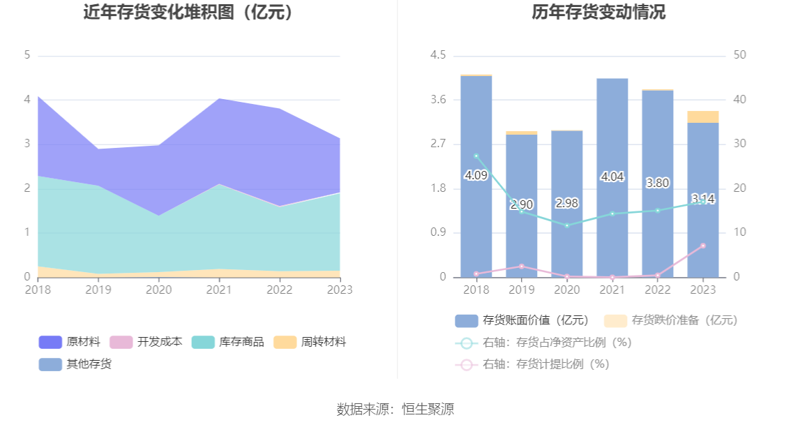 安泰集团：2023年亏损6.78亿元