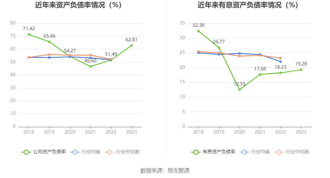 安泰集团：2023年亏损6.78亿元