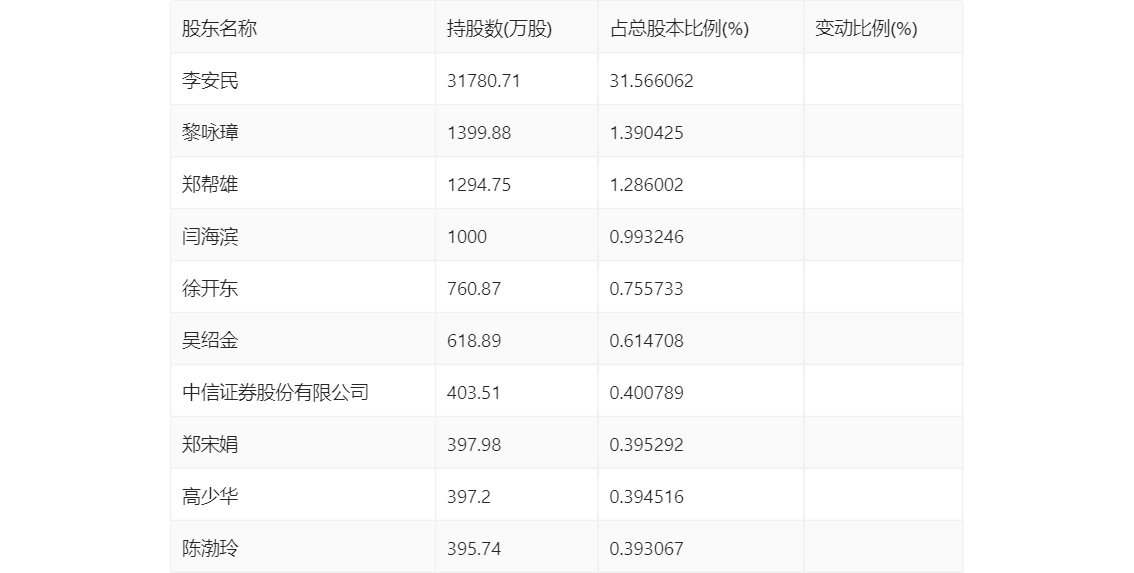 安泰集团：2023年亏损6.78亿元