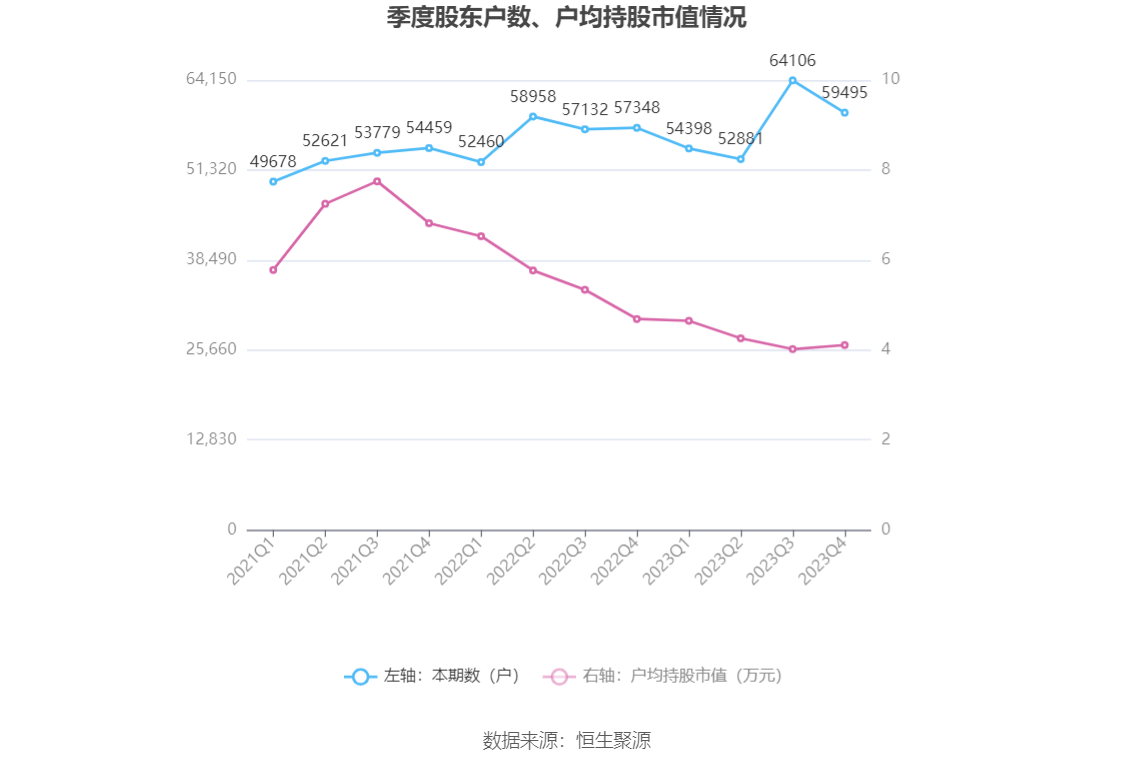 安泰集团：2023年亏损6.78亿元