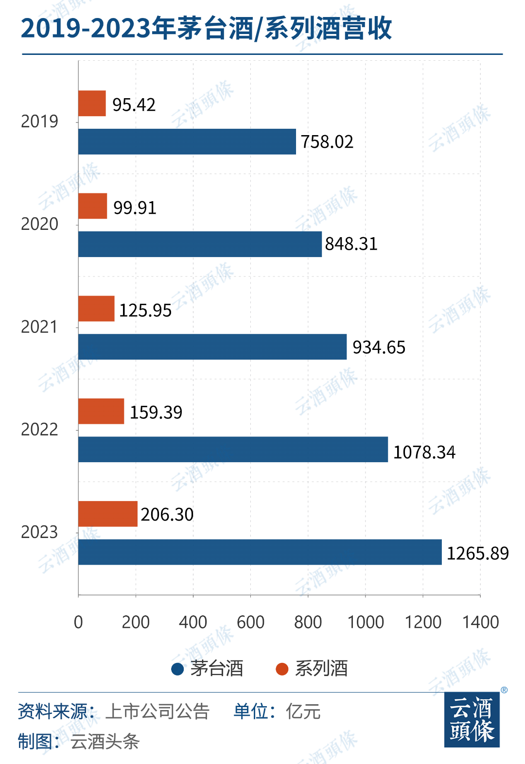 拆解茅台年报：进入双千亿时代，目标1731亿，直销占比超45%