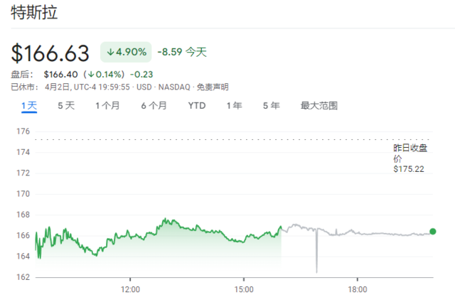 特斯拉交付“滑铁卢”，除需求低迷外，马斯克要背最大的锅？