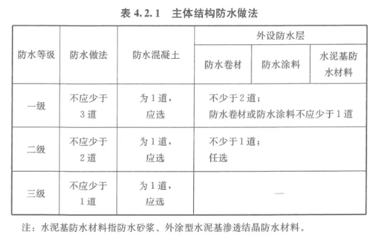 便捷、高效、精准，东方雨虹新系统上线